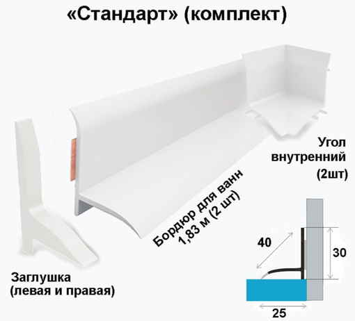 Бордюр для ванн Эплайн "Стандарт"